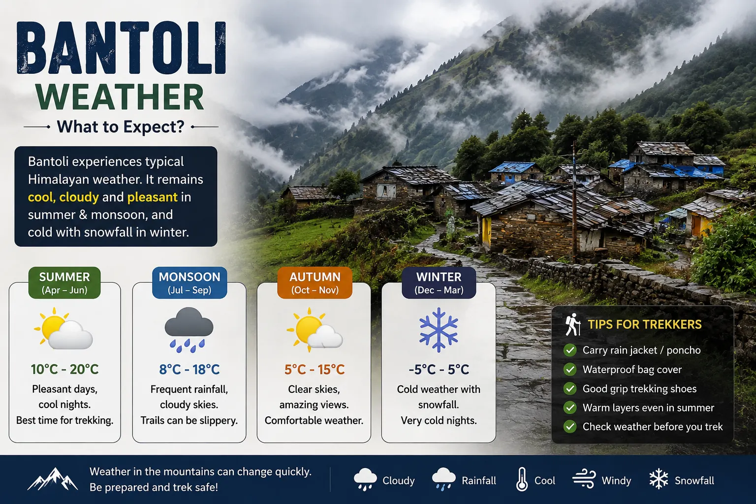 bantoli weather