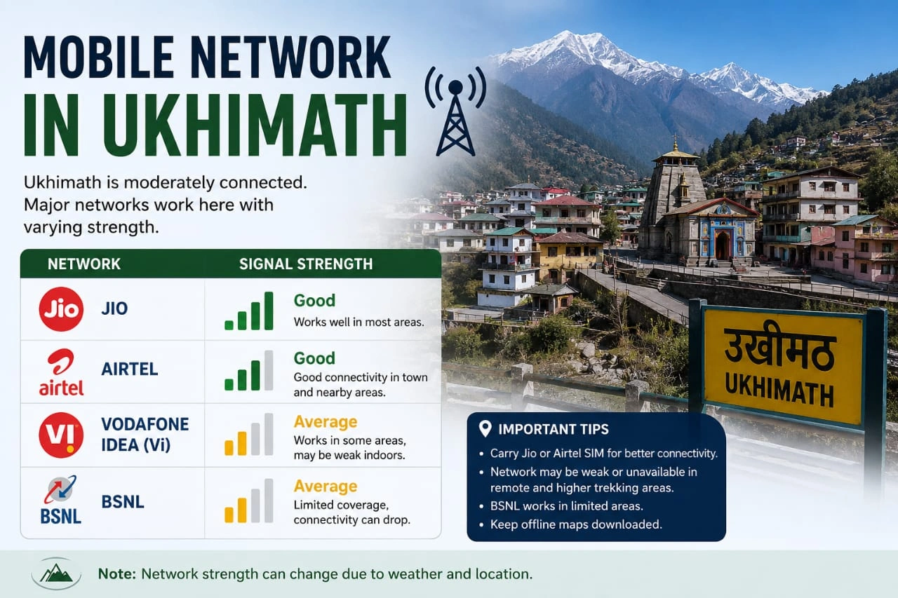 mobile network in ukhimath