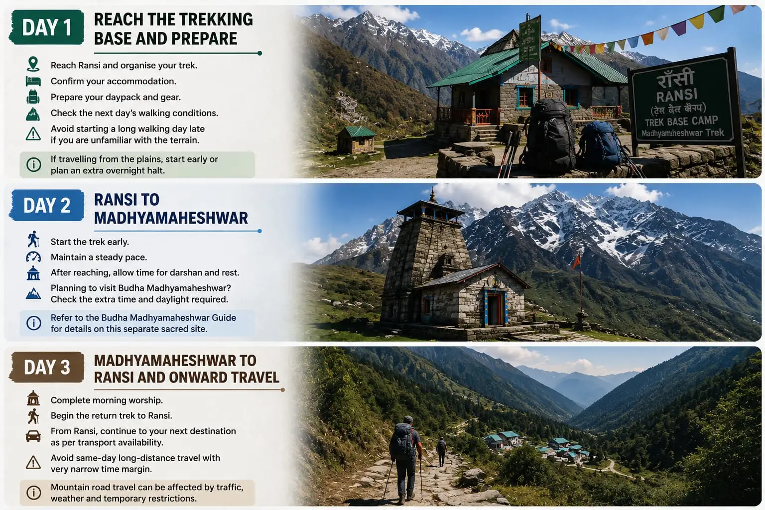 3-day Madhyamaheshwar Yatra itinerary covering Ransi, Gaundhar, Bantoli, Madhyamaheshwar Temple, Budha Madhyamaheshwar and return trek.