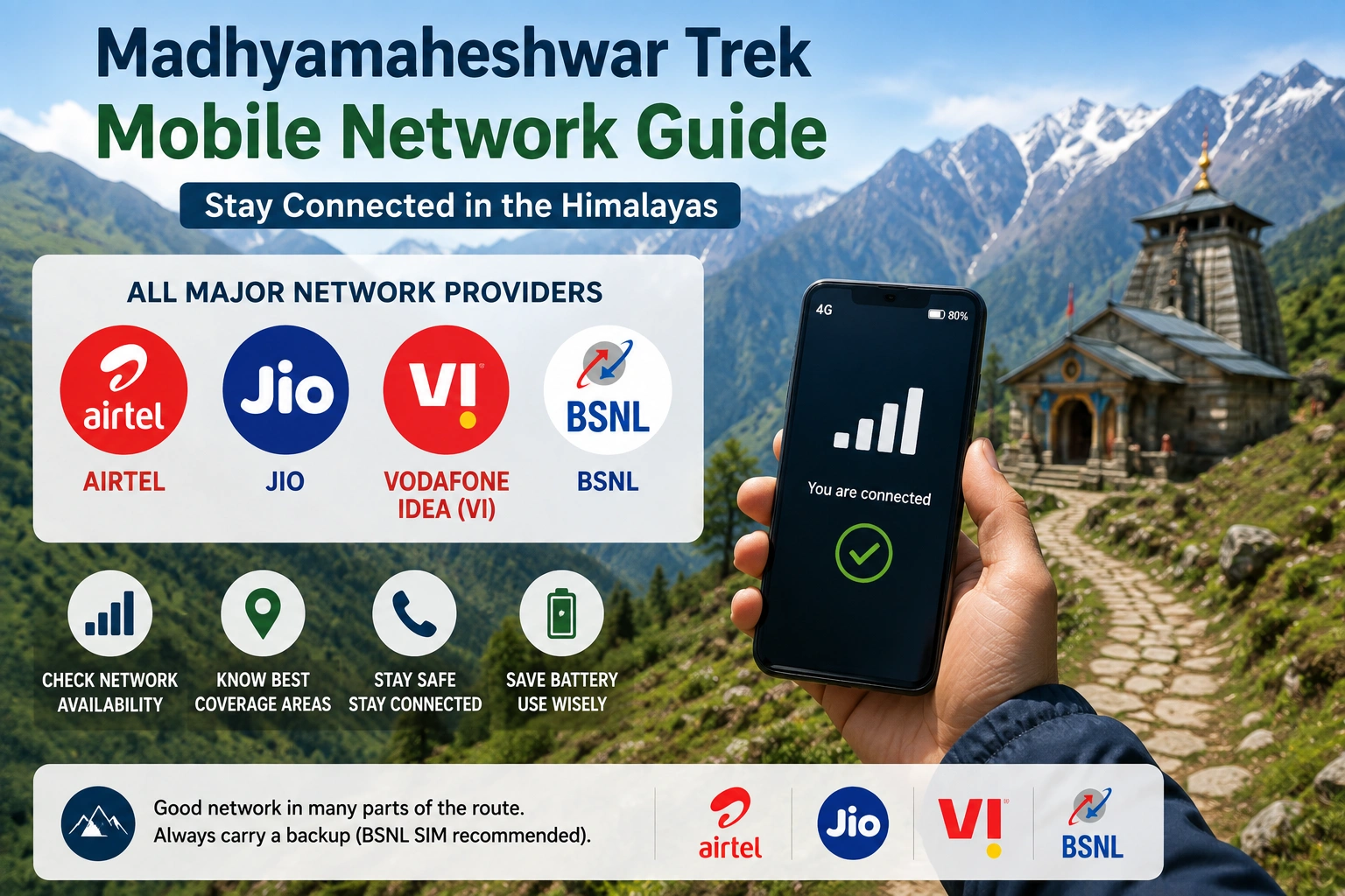 madhyamaheshwar trek network guide