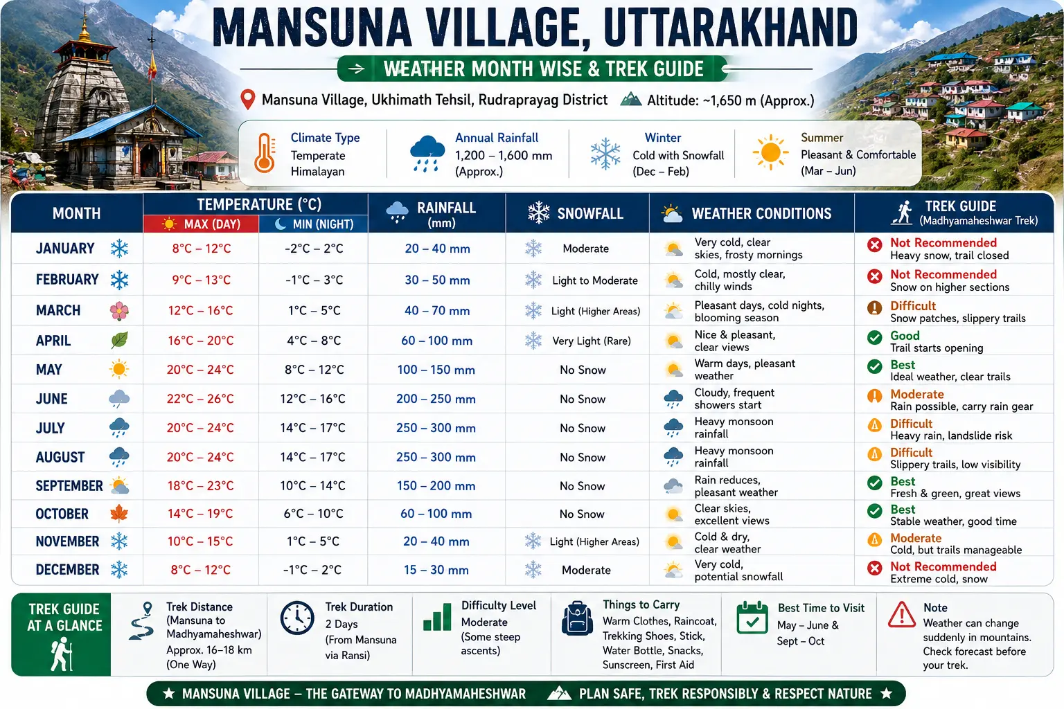 Mansuna Village, Uttarakhand: Complete Travel Guide