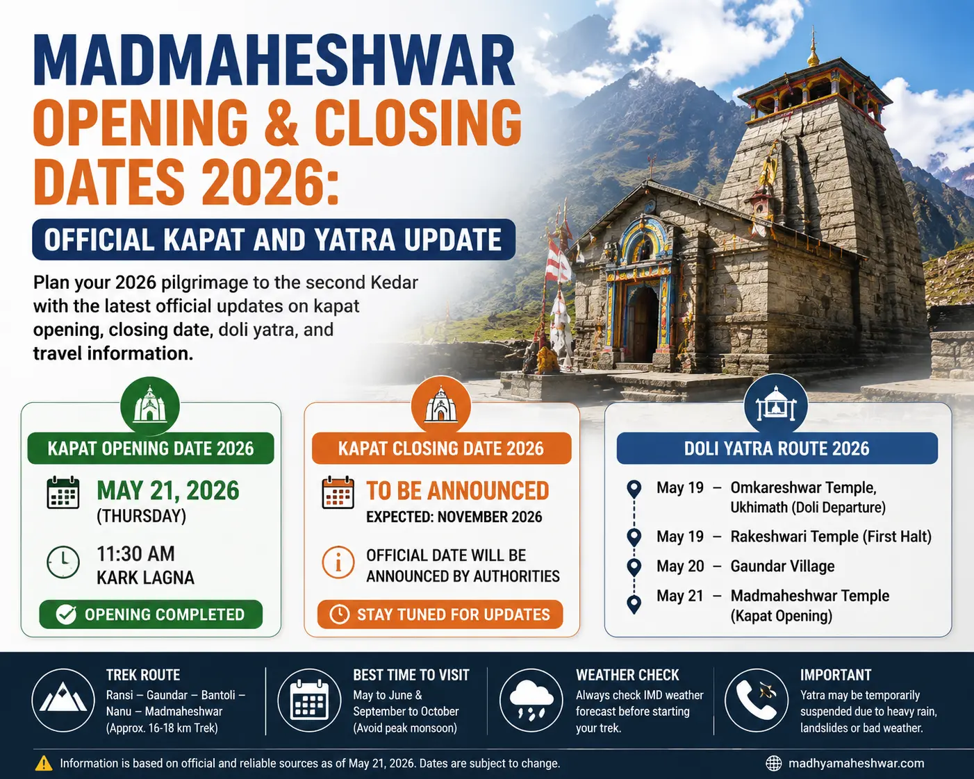 Madmaheshwar Opening & Closing Dates 2026: Kapat Update
