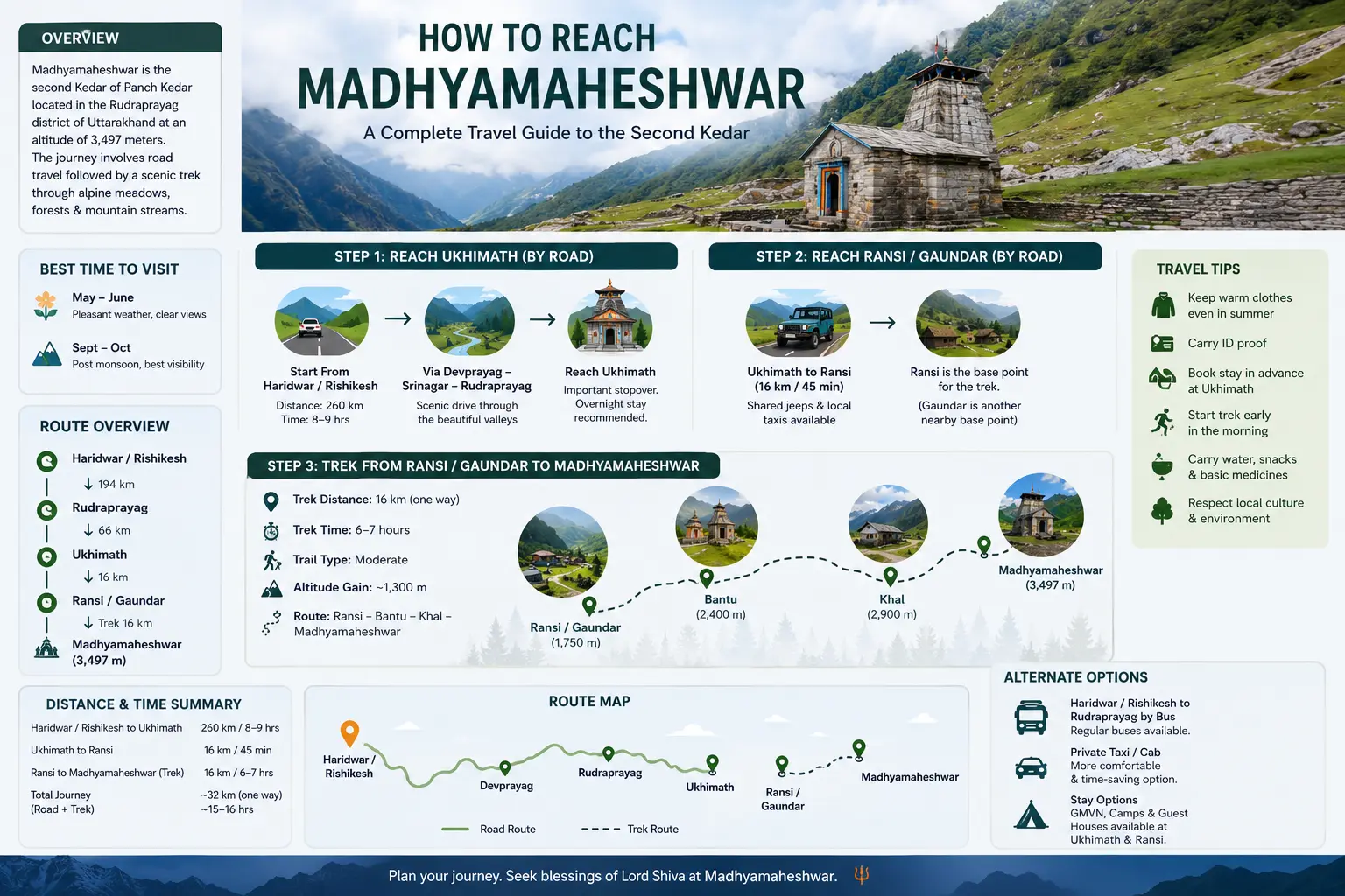 How to Reach Madhyamaheshwar from Delhi, Haridwar, Rishikesh & Dehradun