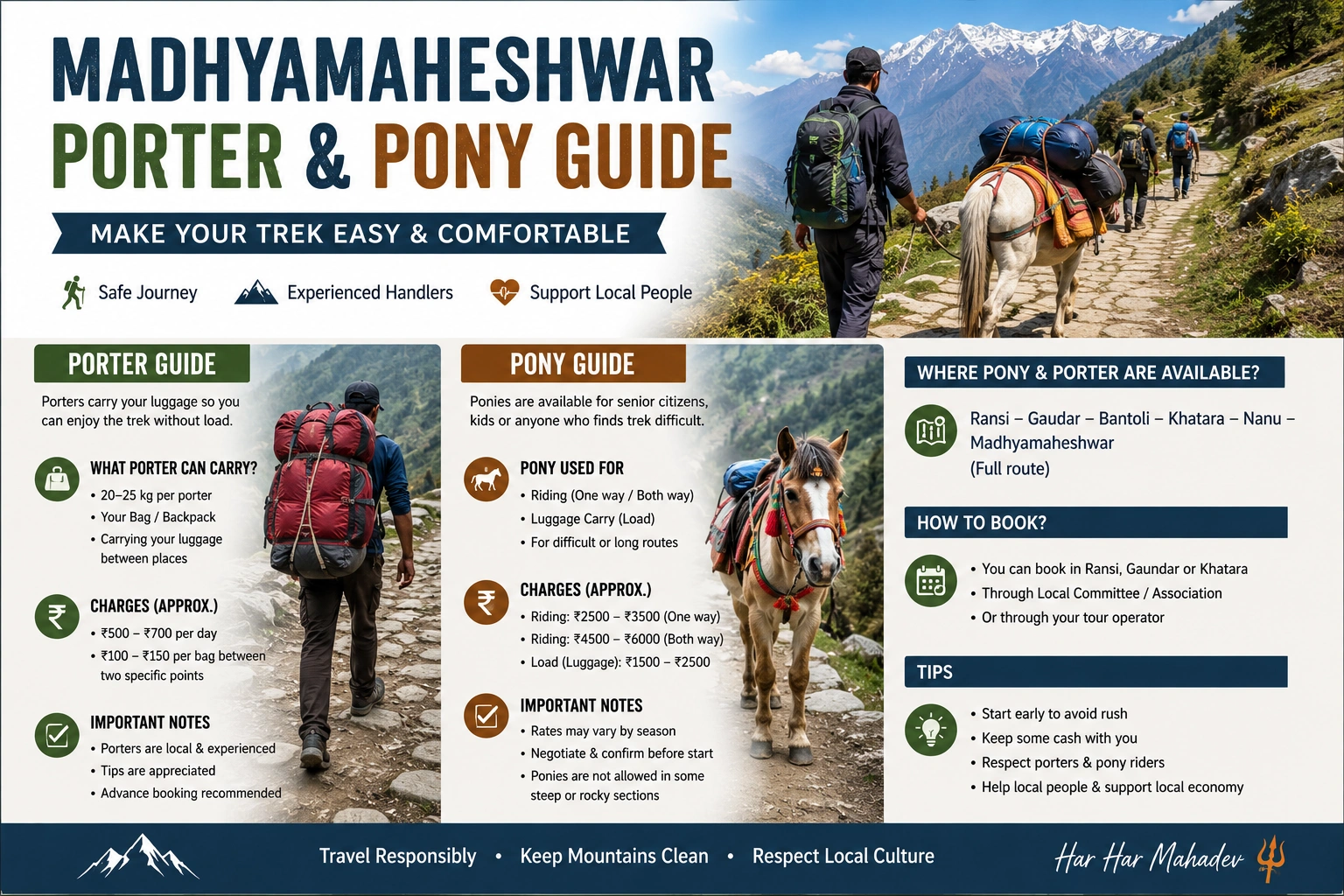 Madhyamaheshwar Trek Porter and Pony Guide 2026: Availability, Cost & Booking