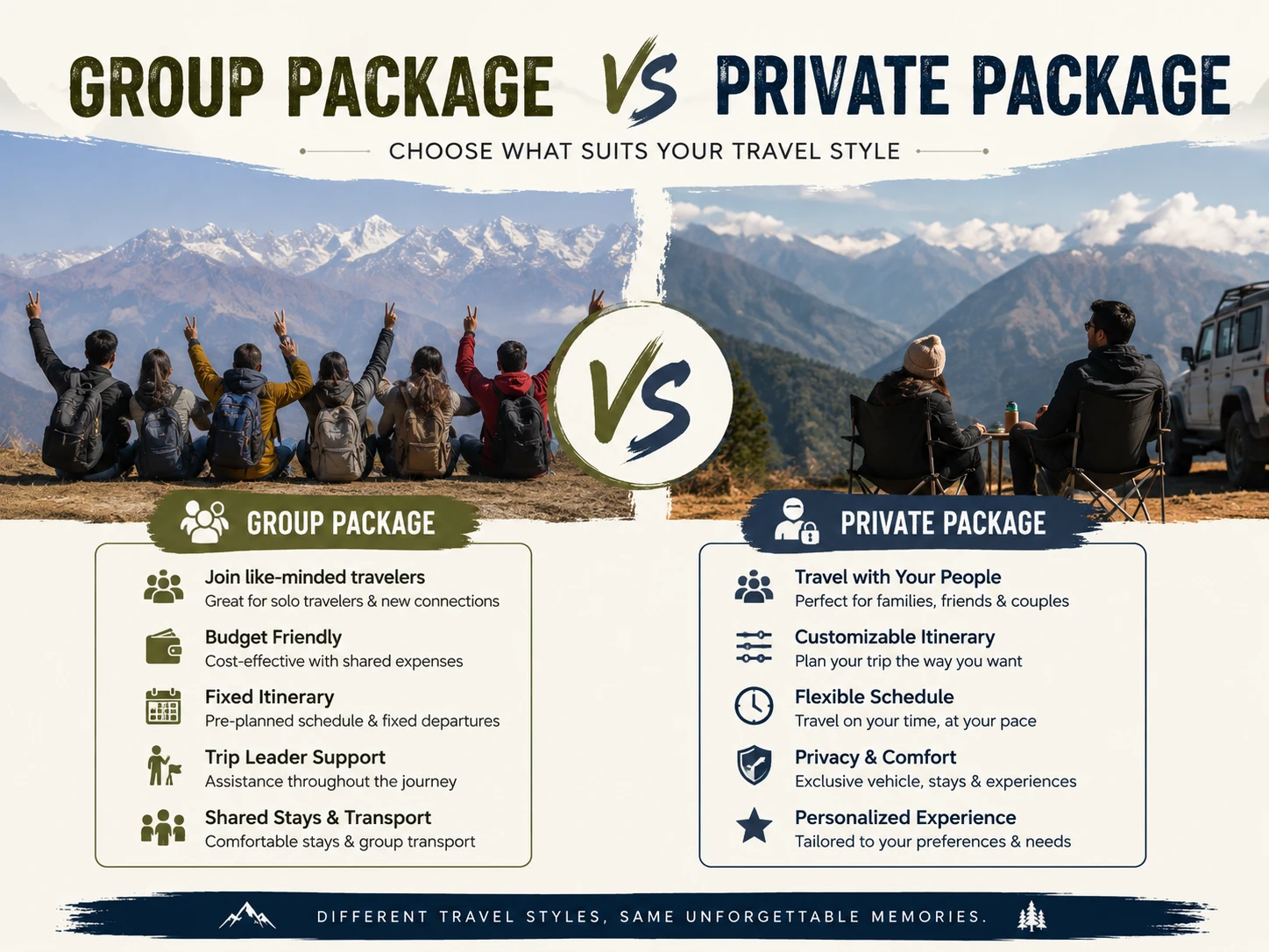 group vs private package