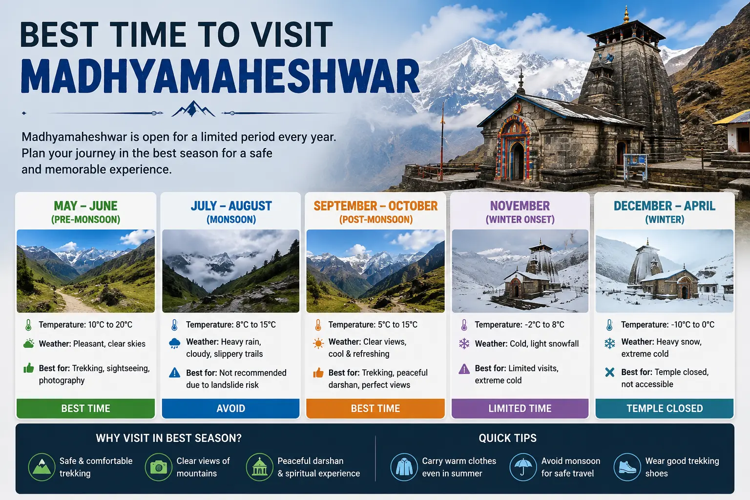 Overview of the best travel windows for visiting Madhyamaheshwar